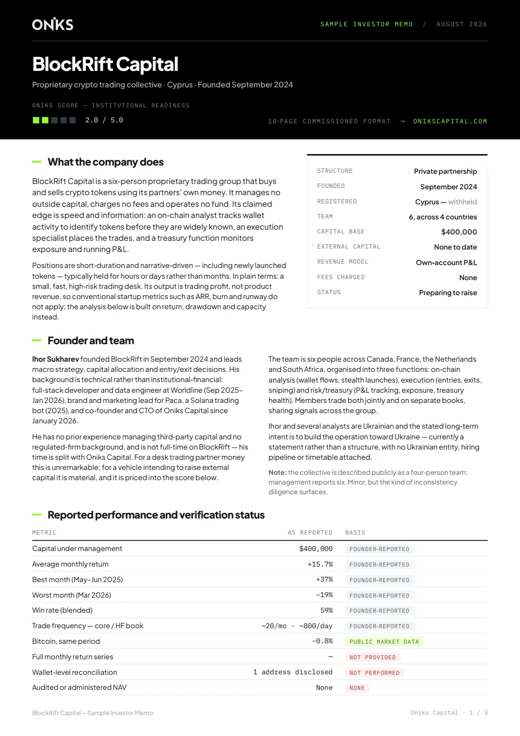Page 1 of the BlockRift memo: what the company does, a structure and capital snapshot, the founder and team, and a table of reported performance with each figure marked founder-reported, public market data, or not provided.